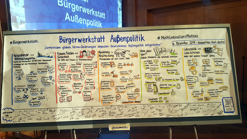 Der Designer Benjamin Felis hielt die wichtigsten Punkte der vierten Bürgerwerkstatt als Graphic Recording fest. Der Designer Benjamin Felis hielt die wichtigsten Punkte der vierten Bürgerwerkstatt als Graphic Recording fest.